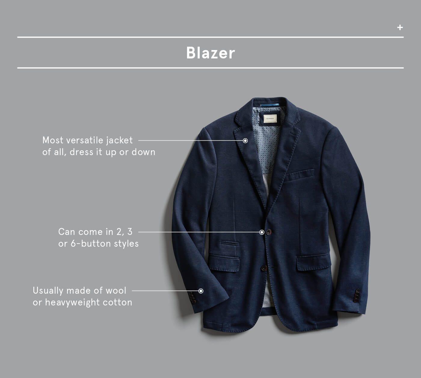 Difference Between Sport coat, blazer and suit coat