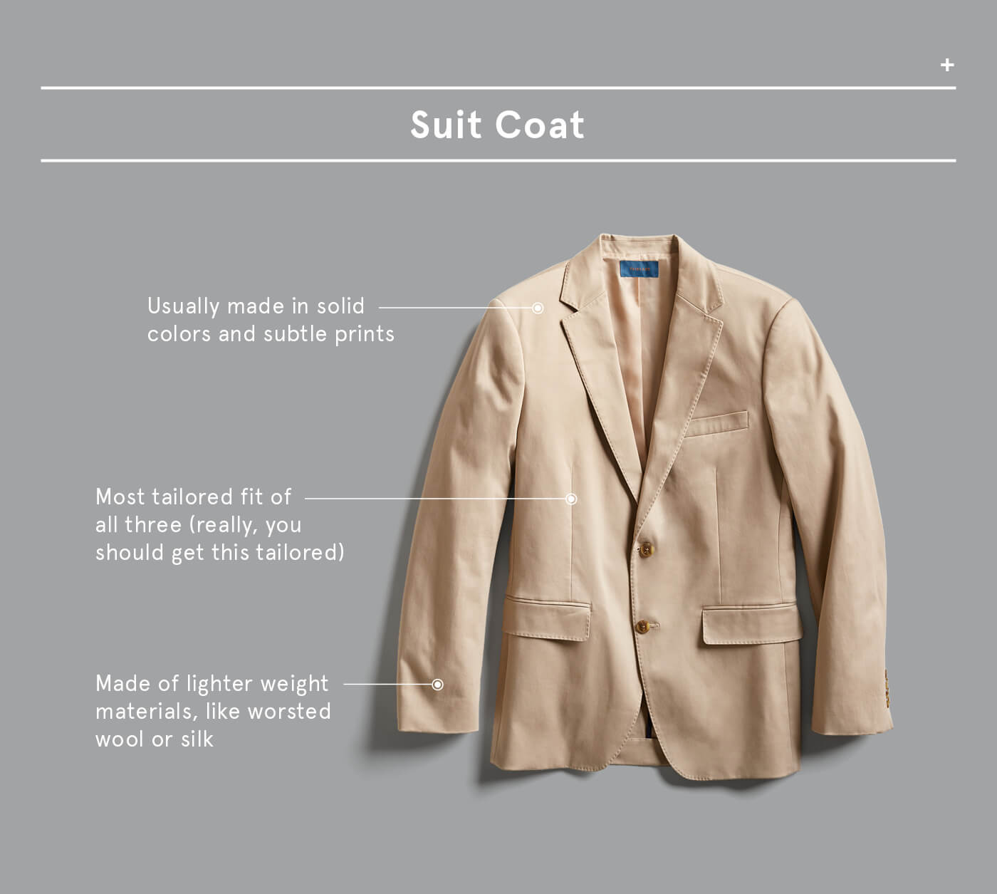 Difference Between Sport coat, blazer and suit coat