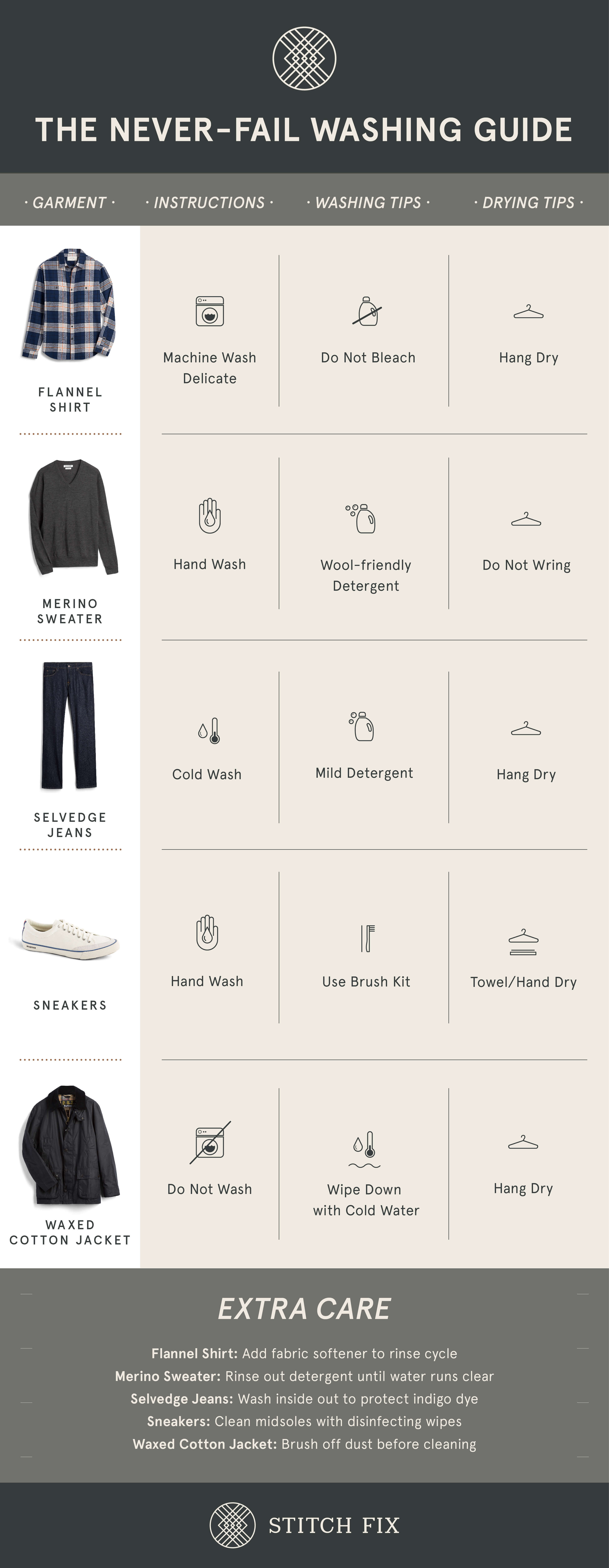 https://mensguide.stitchfix.com/wp-content/uploads/2017/02/guide-08.jpg